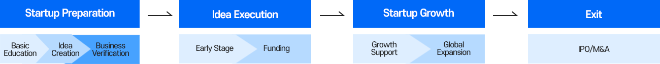 about system process